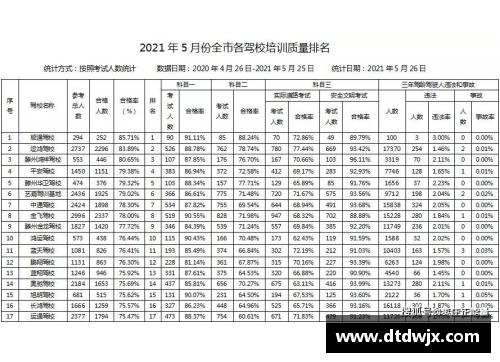 高考体育培训机构价格分析及比较