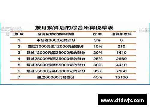 NBA球员税务负担：具体数字与税率分析