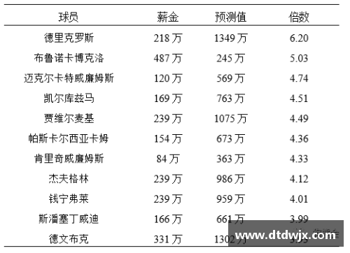 NBA球员周最佳次数排名及其影响因素分析